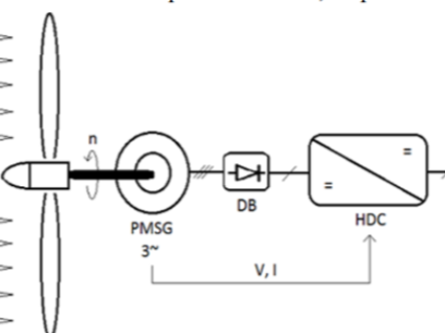 display image